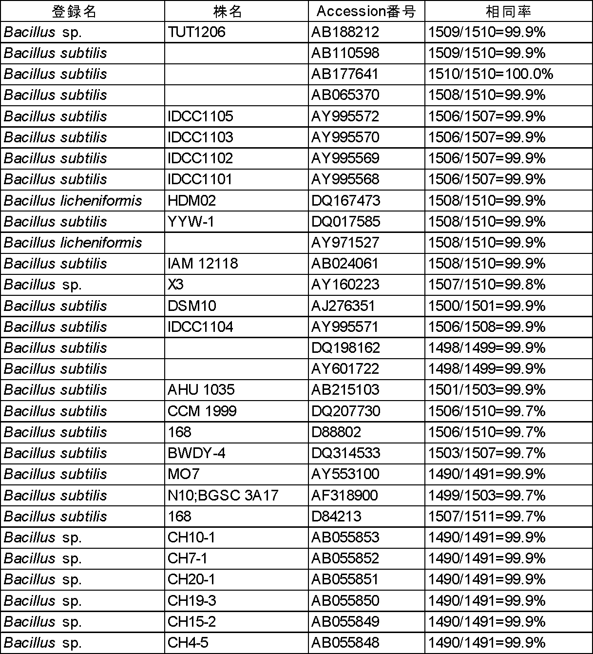Figure JPOXMLDOC01-appb-T000002