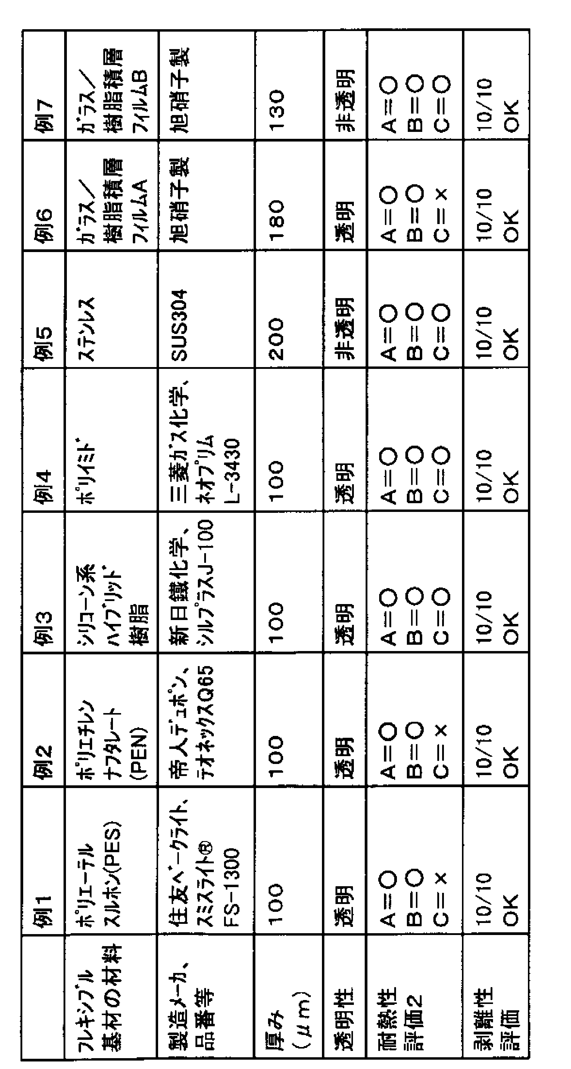 Figure JPOXMLDOC01-appb-T000003