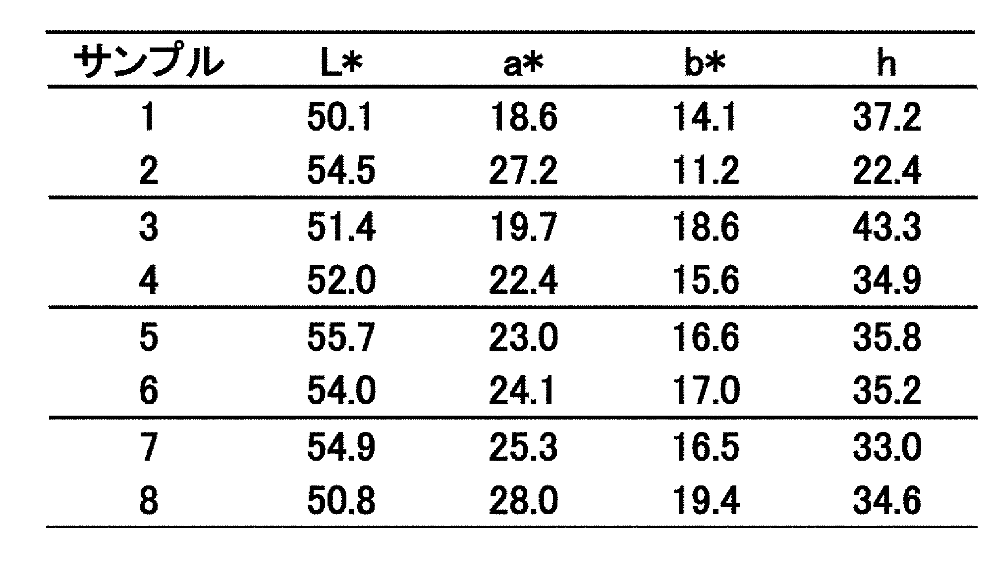 Figure JPOXMLDOC01-appb-T000002