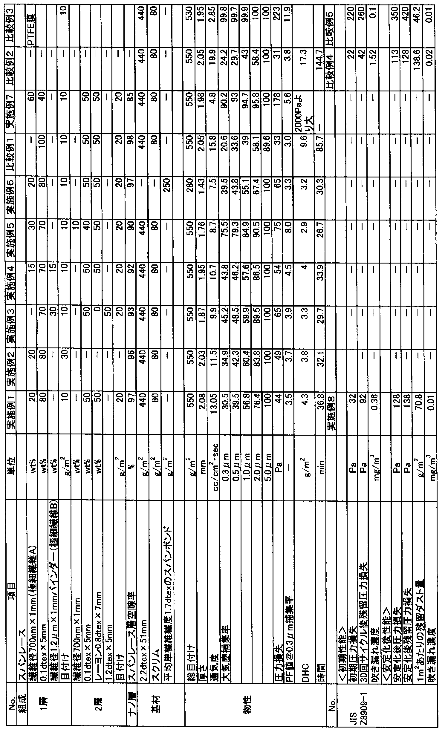 Figure JPOXMLDOC01-appb-T000001