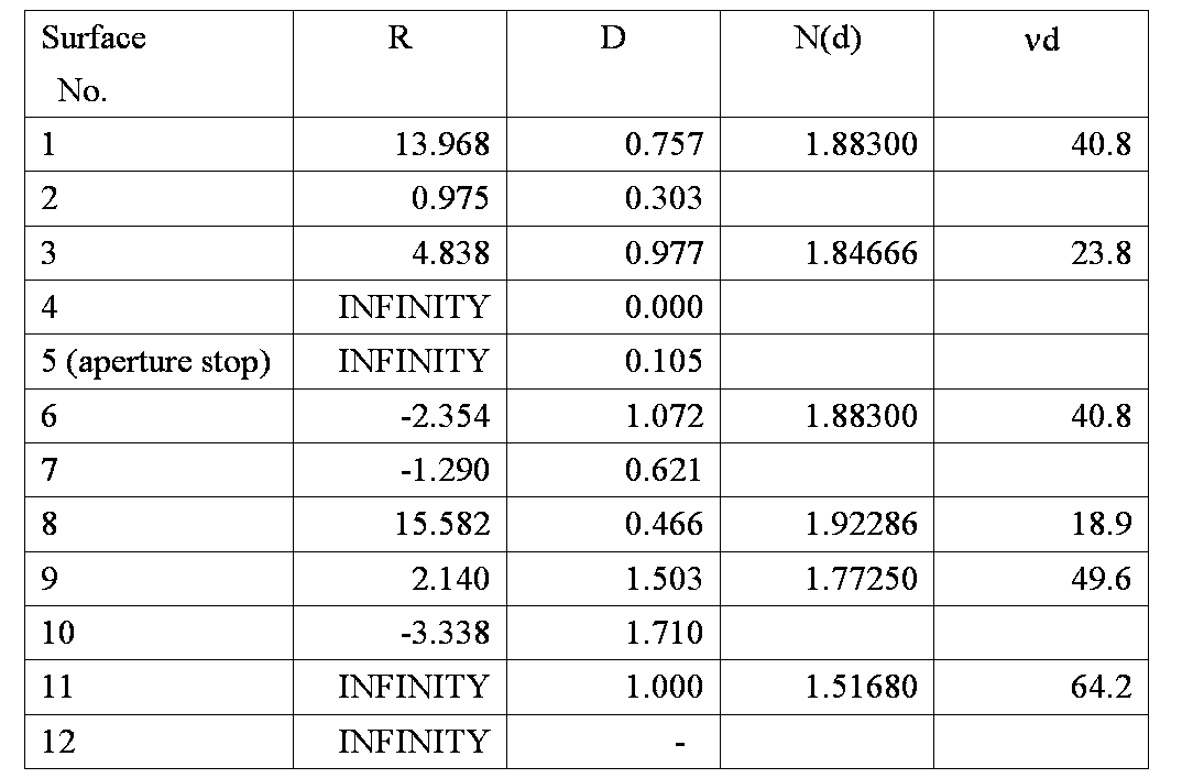 Figure JPOXMLDOC01-appb-T000003