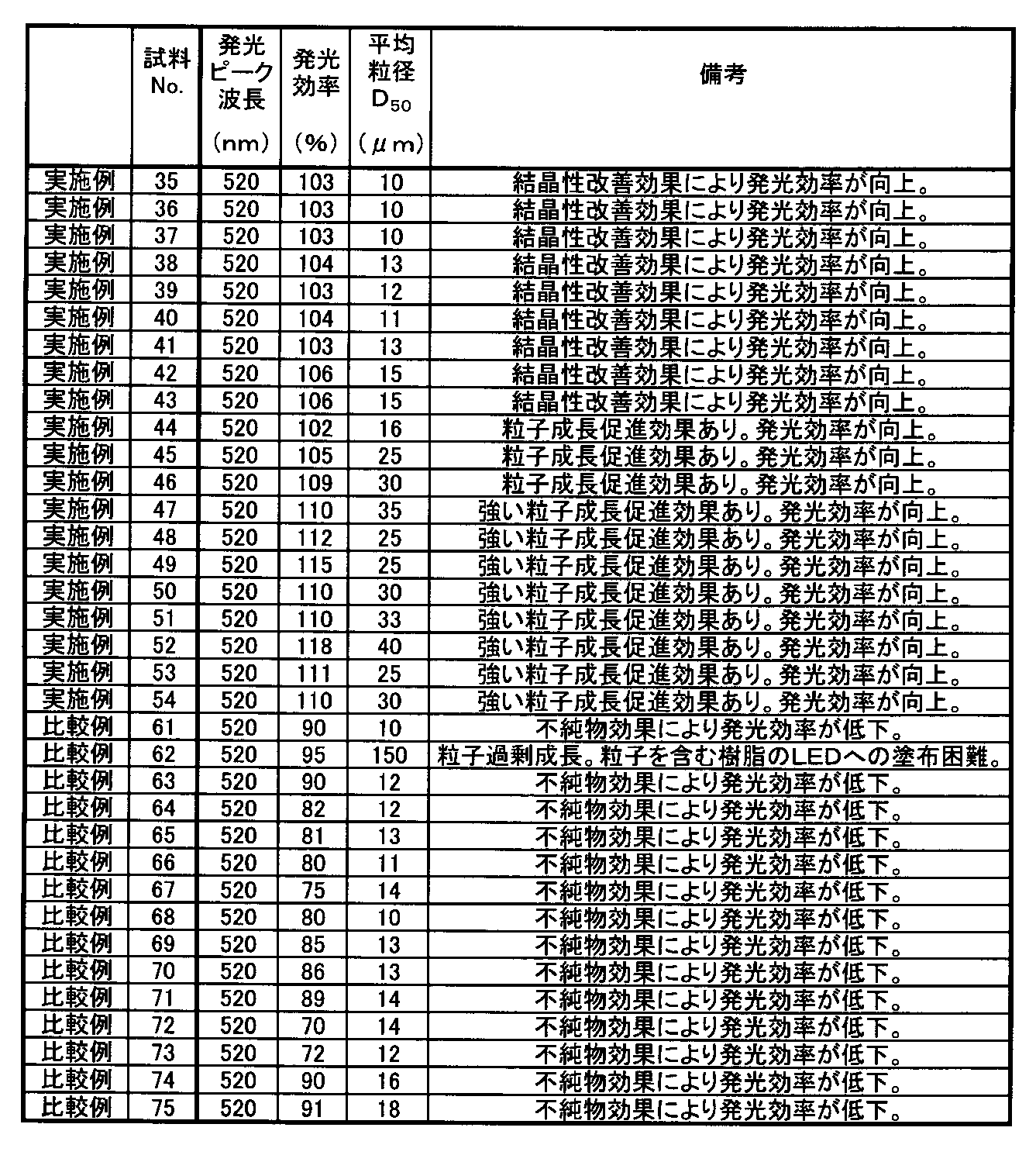Figure JPOXMLDOC01-appb-T000006