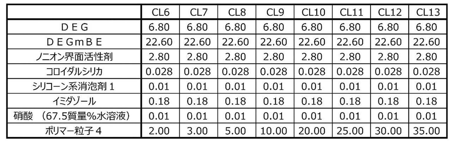 Figure JPOXMLDOC01-appb-T000002