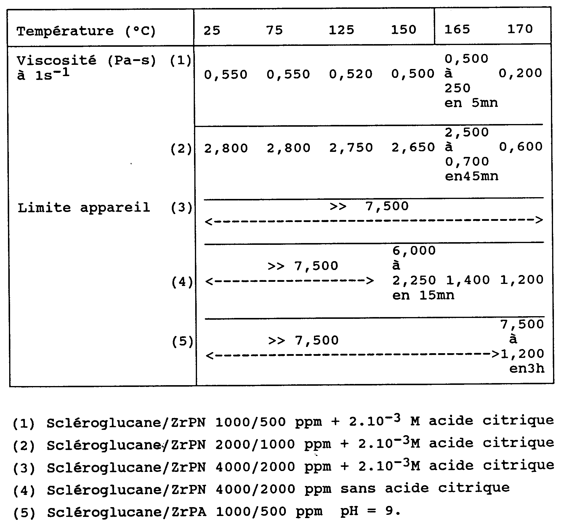 Epa1 Scleroglucan Gel For The Oil Industry Google Patents