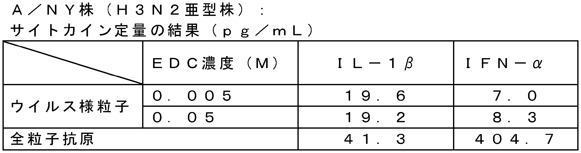 Figure JPOXMLDOC01-appb-T000047