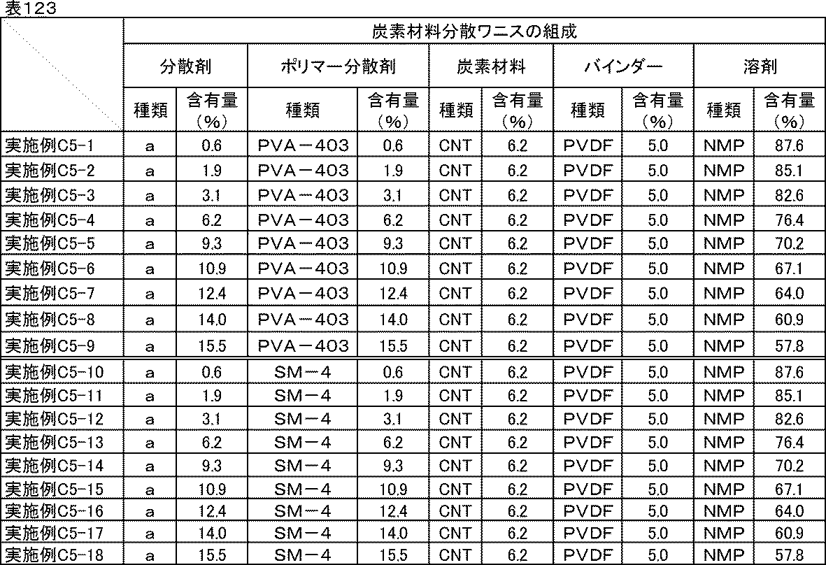 Figure JPOXMLDOC01-appb-T000144