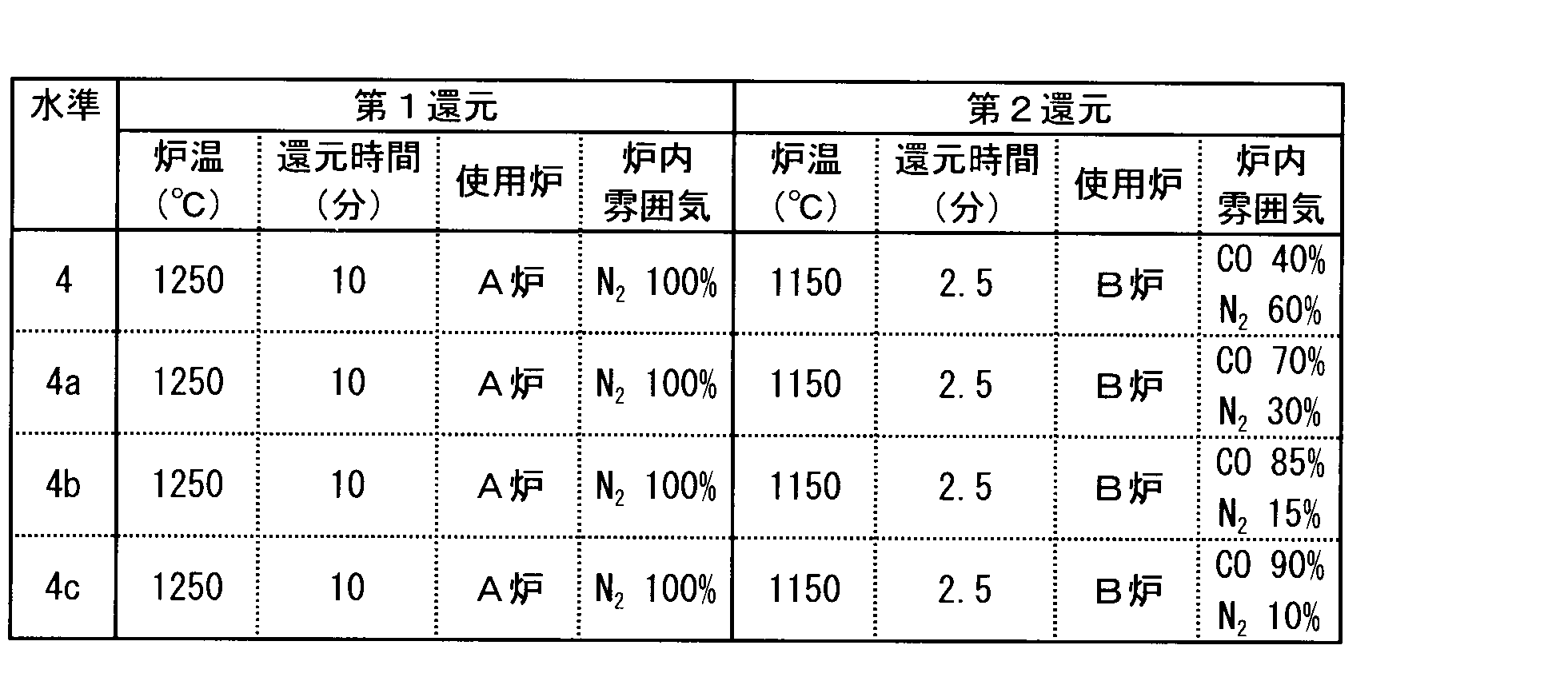Figure JPOXMLDOC01-appb-T000003