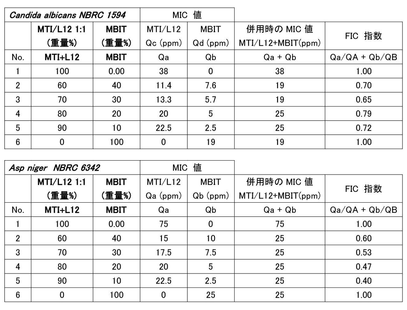 Figure JPOXMLDOC01-appb-T000007