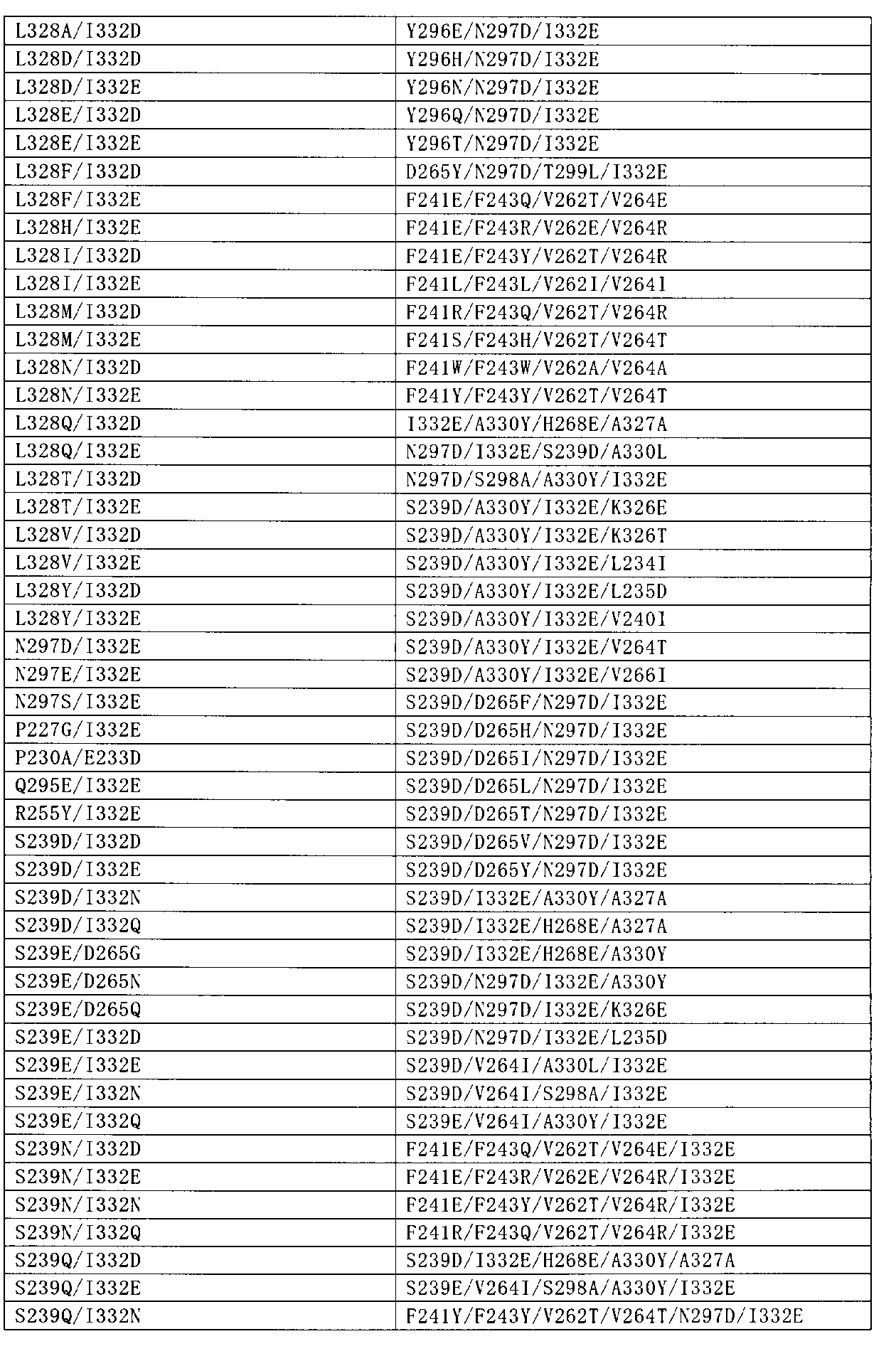 Figure JPOXMLDOC01-appb-T000002
