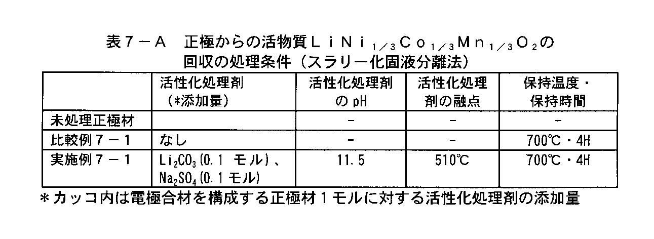 Figure JPOXMLDOC01-appb-T000027