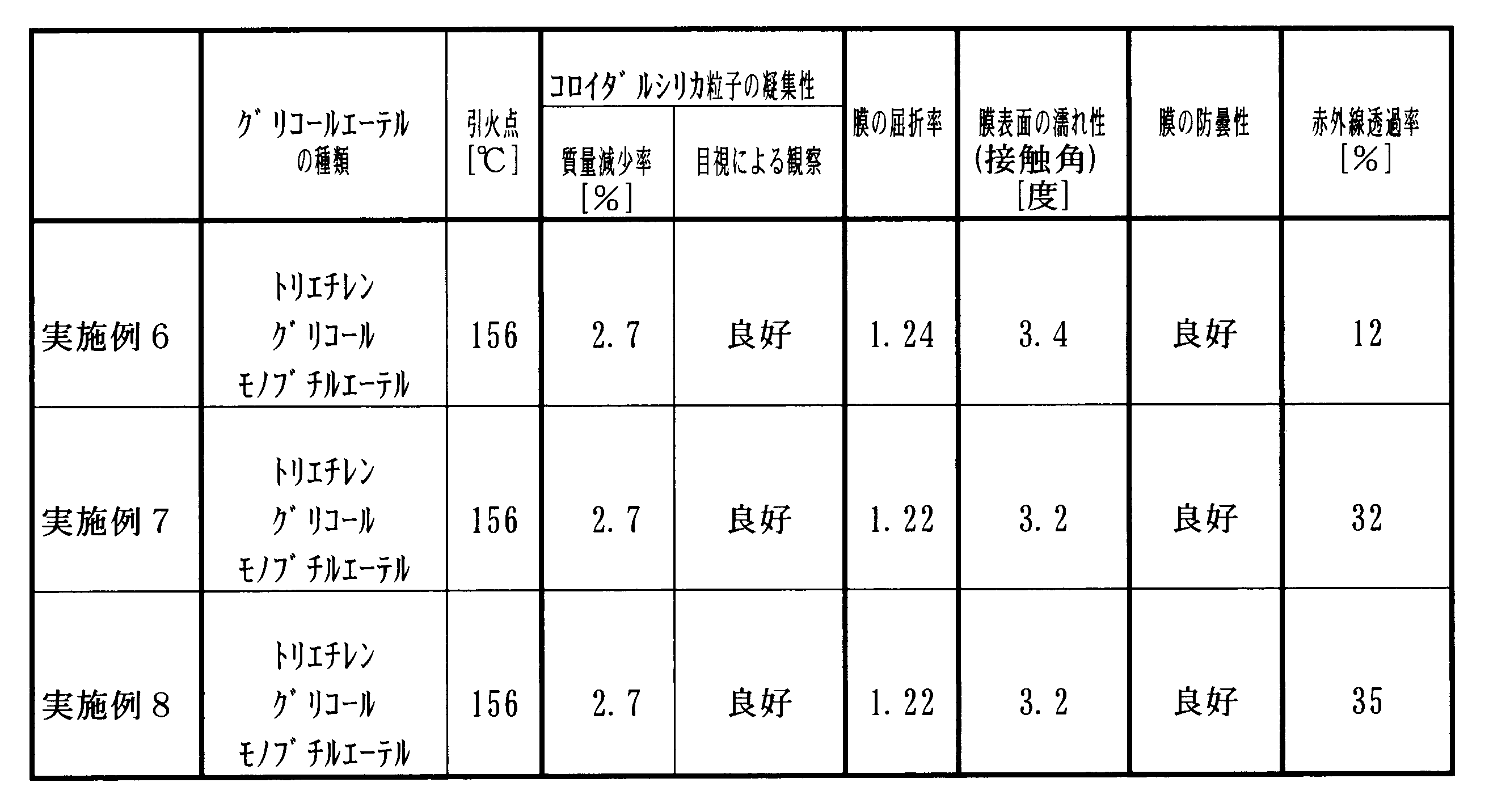 Figure JPOXMLDOC01-appb-T000002