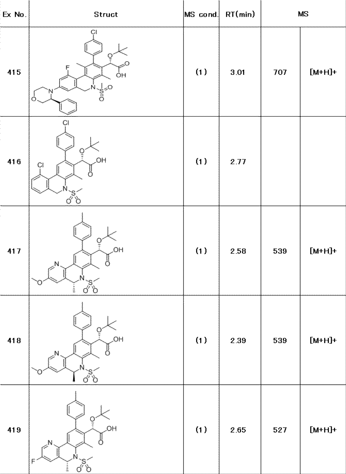 Figure JPOXMLDOC01-appb-T000280