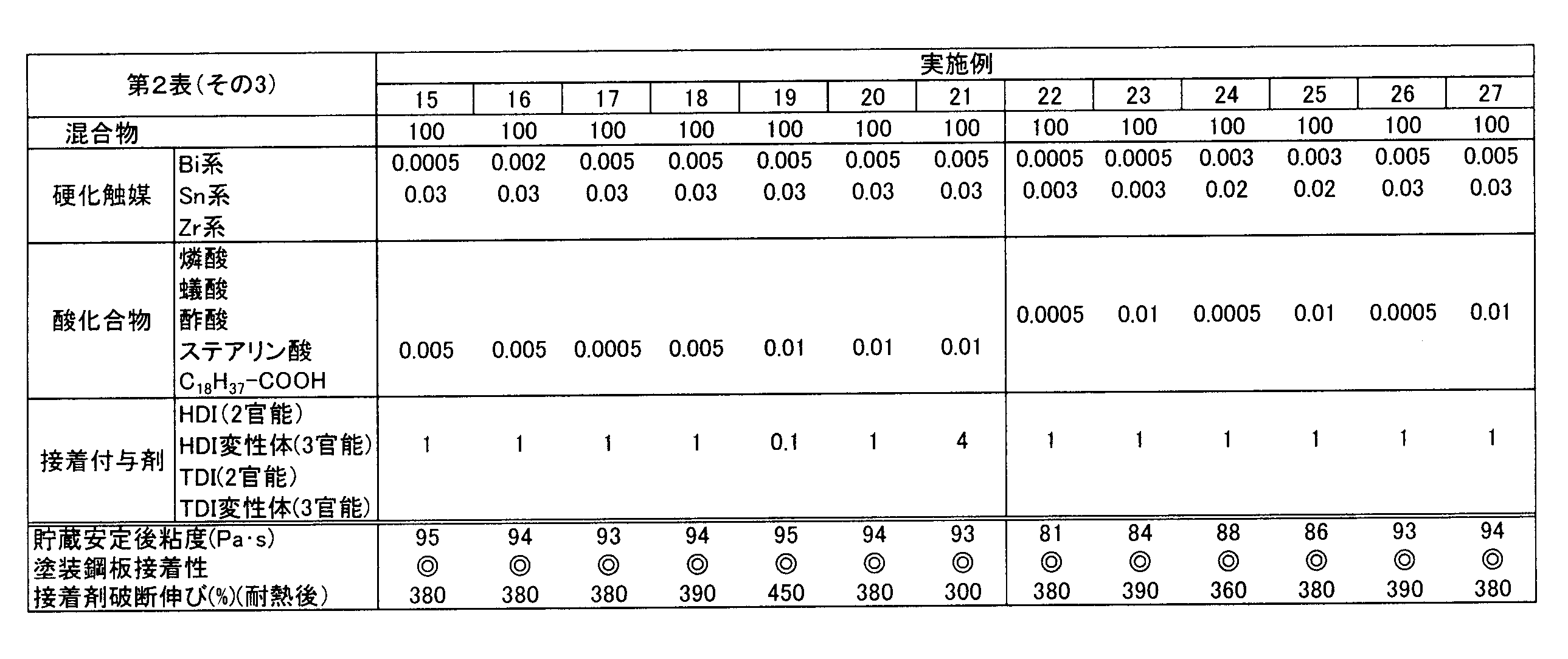 Figure JPOXMLDOC01-appb-T000004