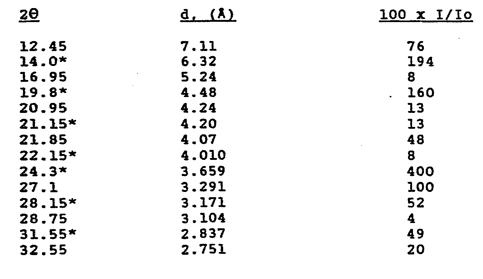 Figure imgb0087