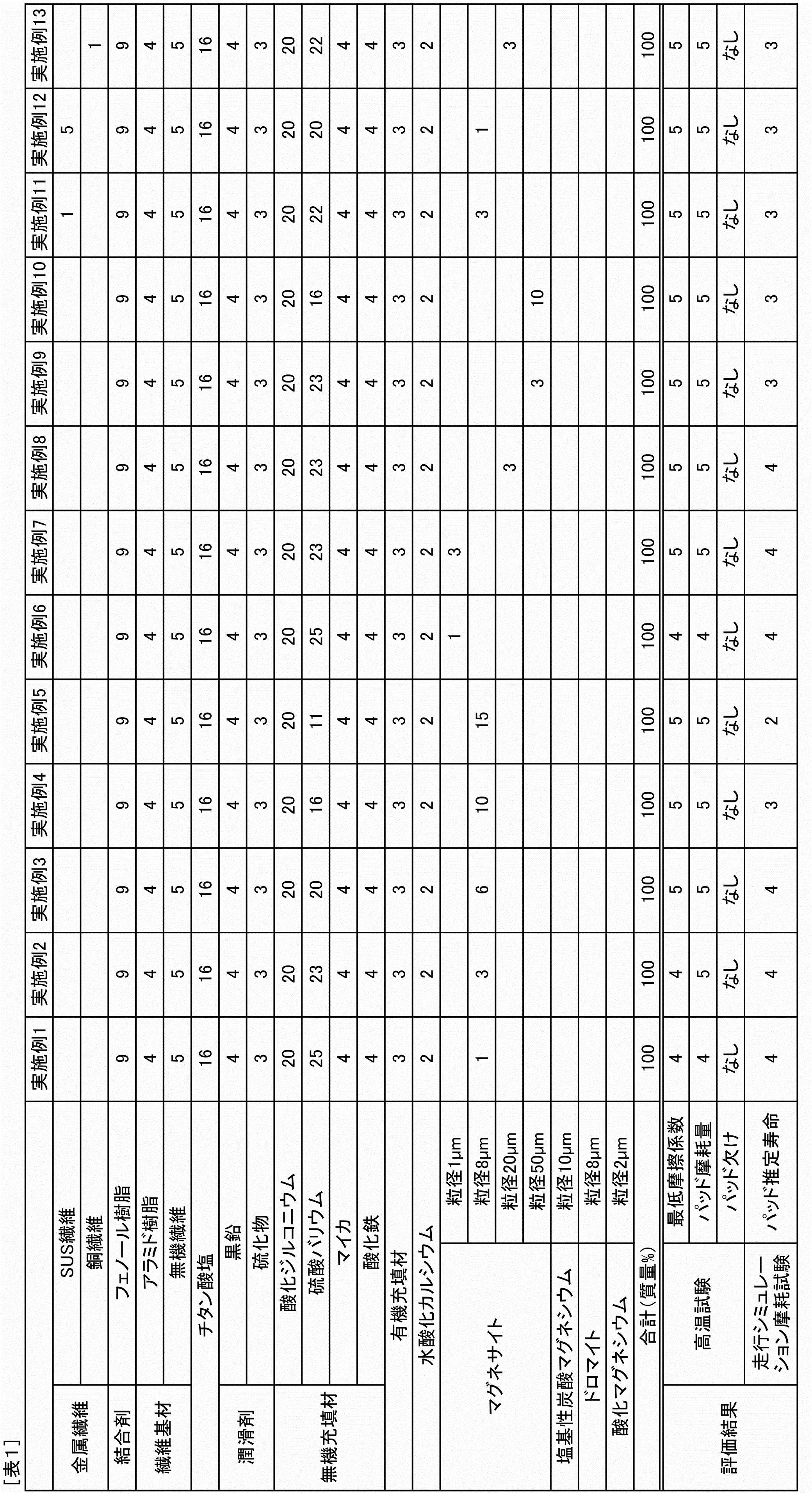 Figure JPOXMLDOC01-appb-T000001