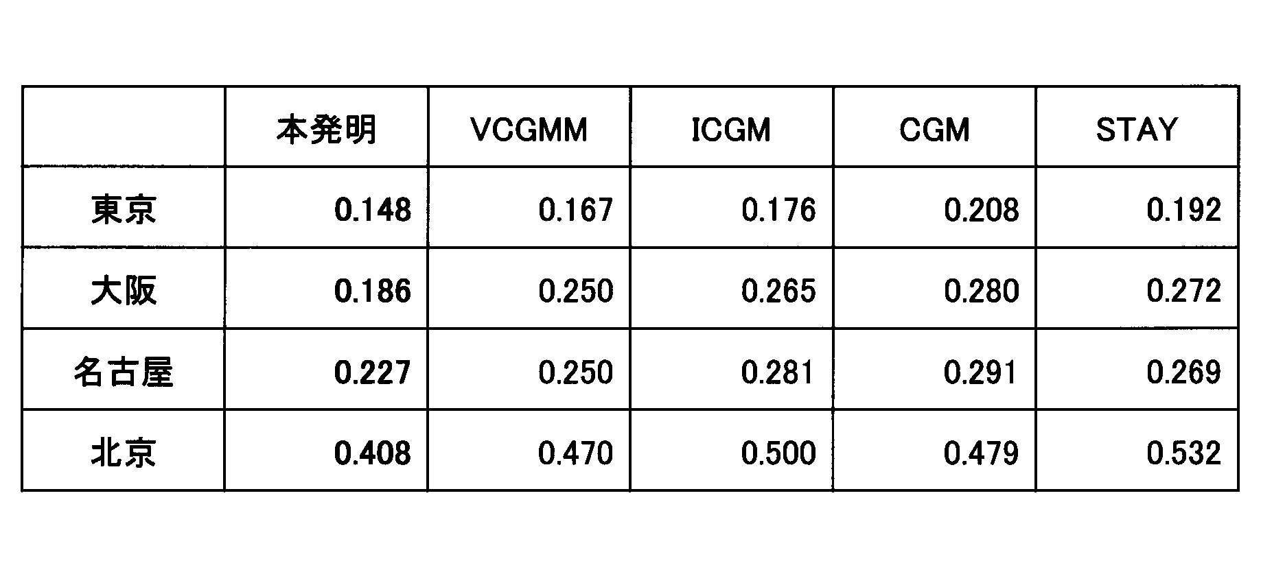 Figure JPOXMLDOC01-appb-T000012