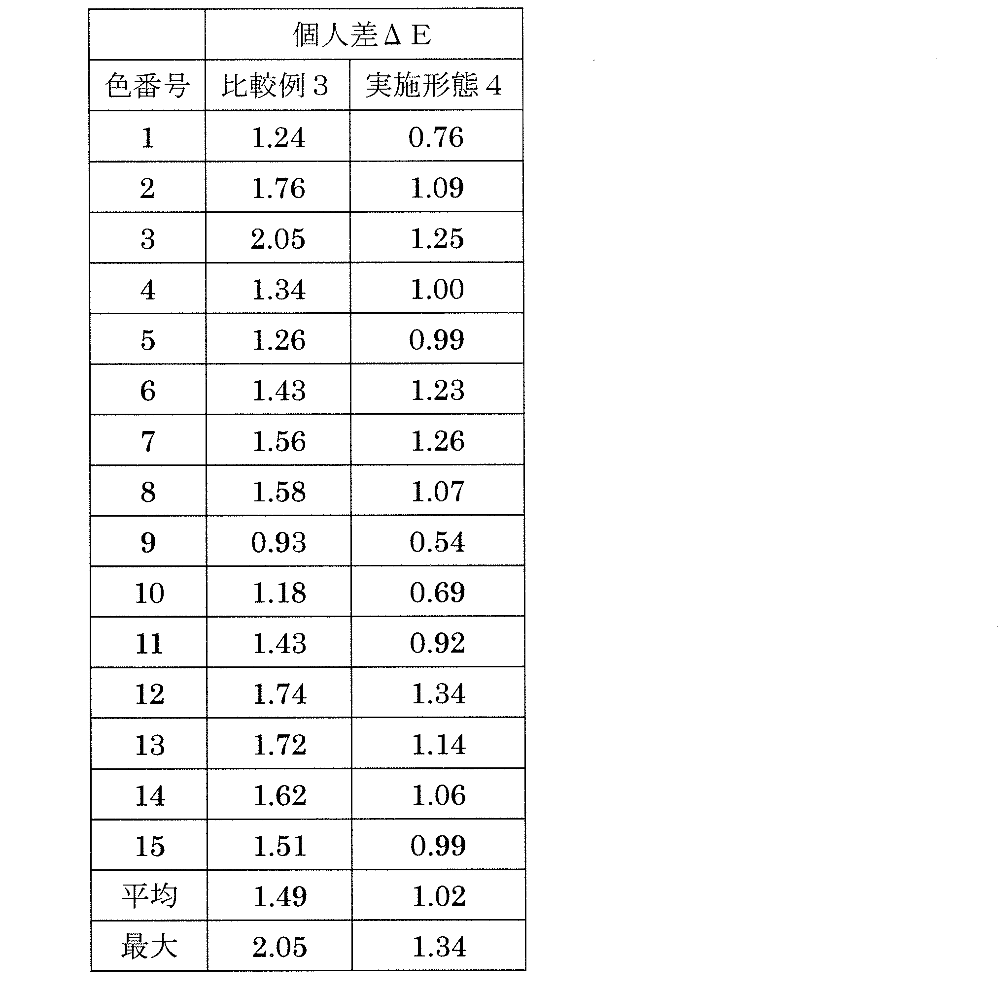Figure JPOXMLDOC01-appb-T000009