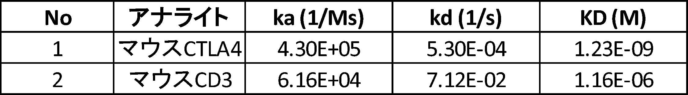 Figure JPOXMLDOC01-appb-T000002