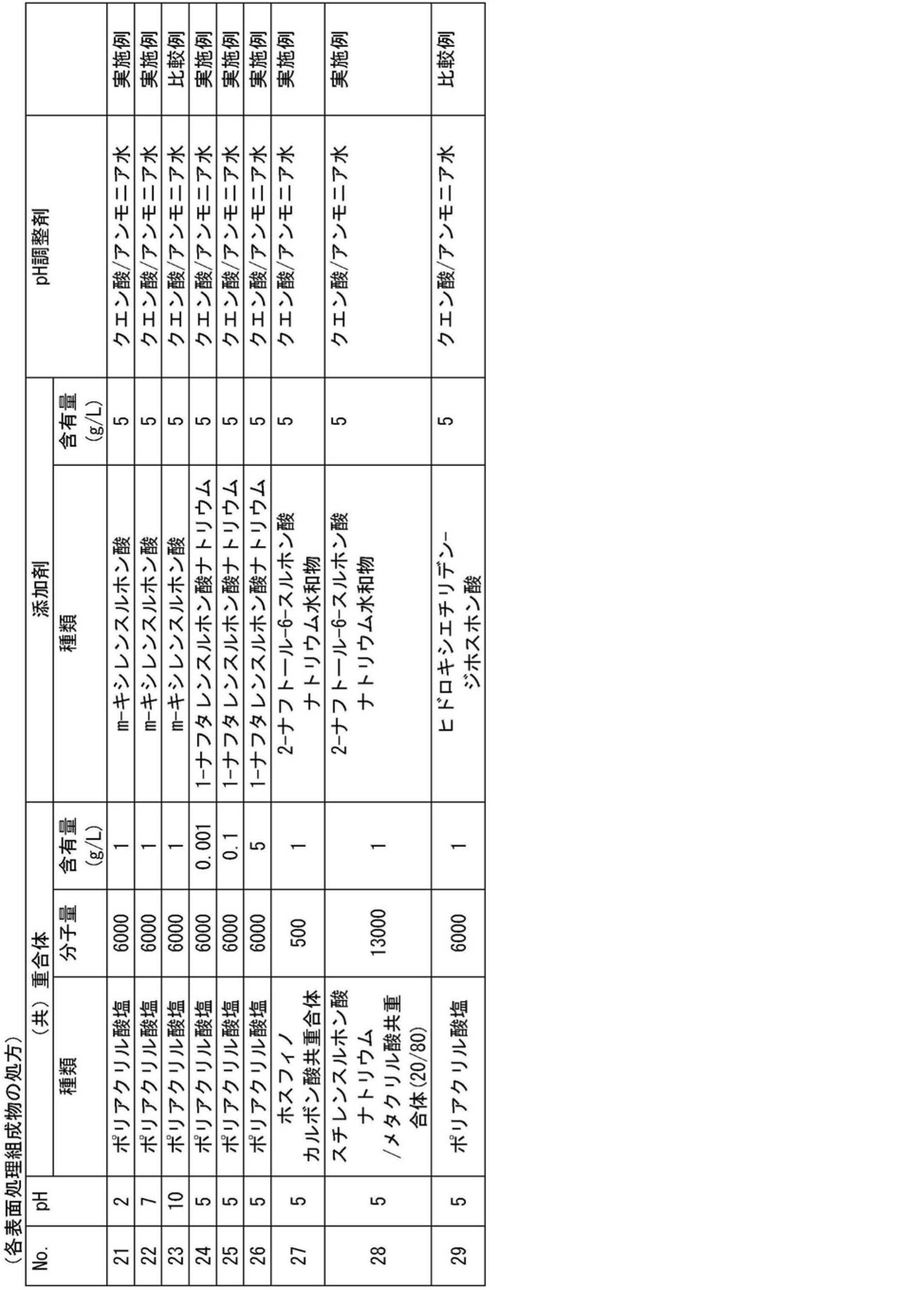 Figure JPOXMLDOC01-appb-T000007