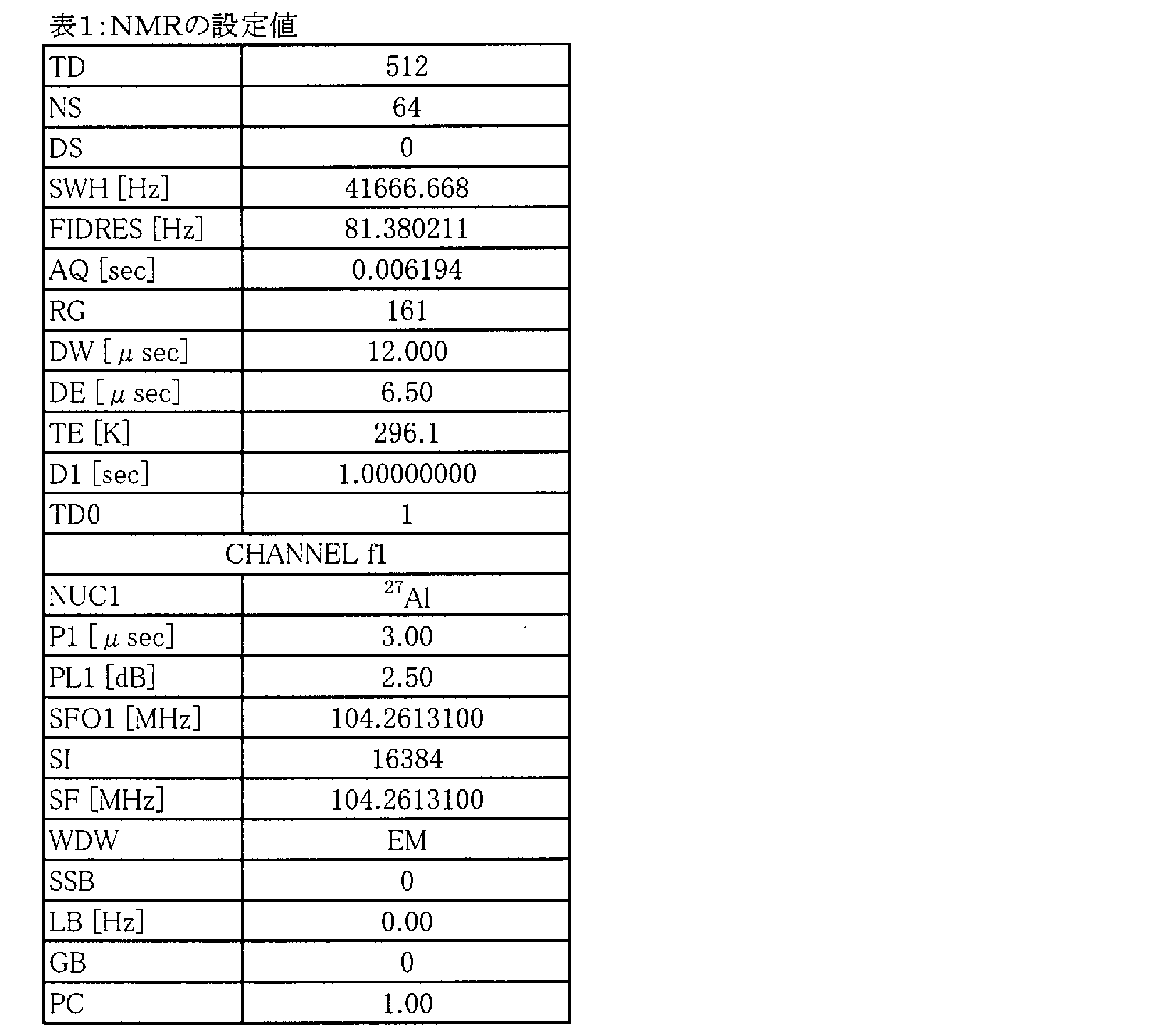 Figure JPOXMLDOC01-appb-T000001