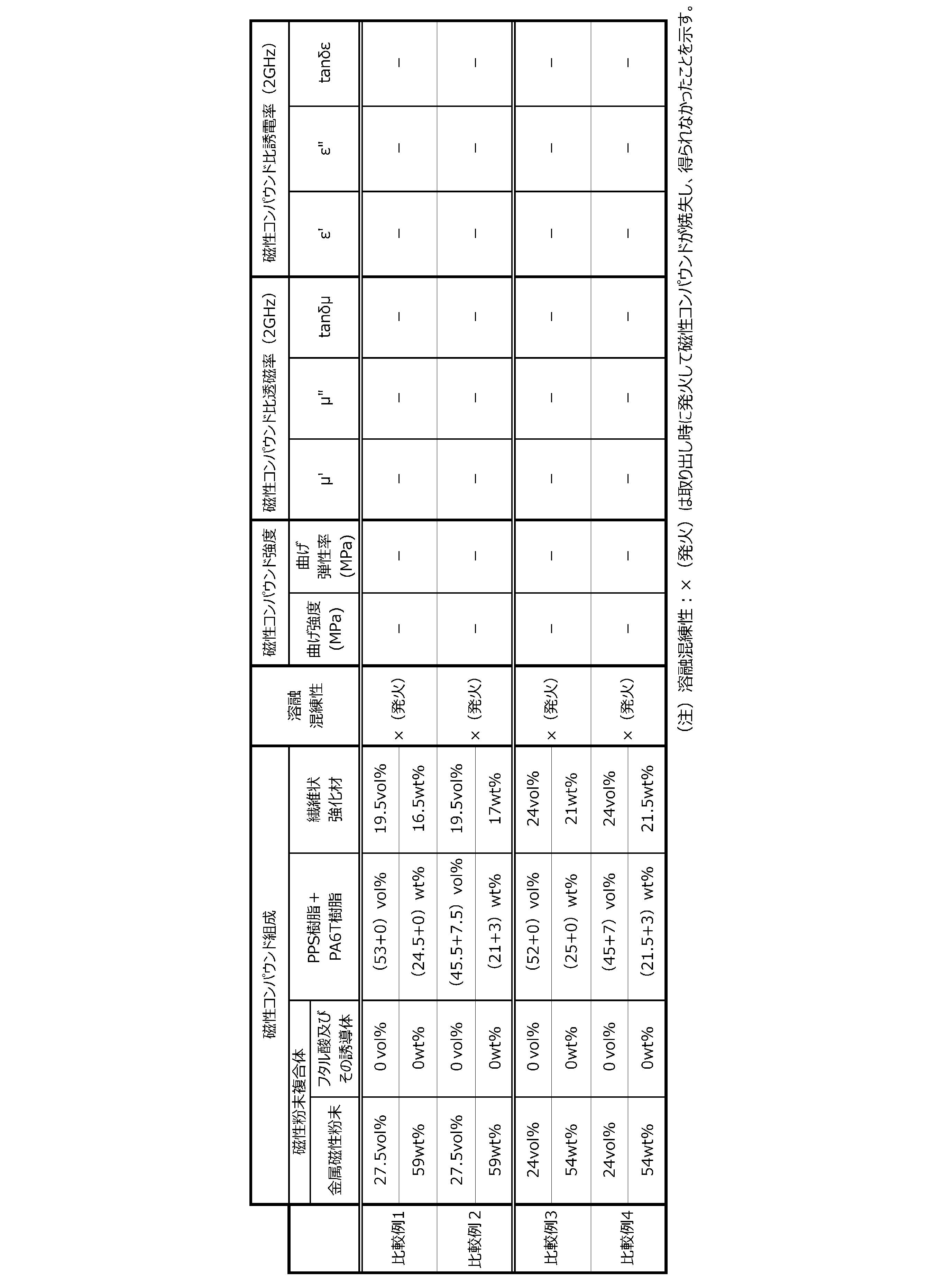 Figure JPOXMLDOC01-appb-T000007