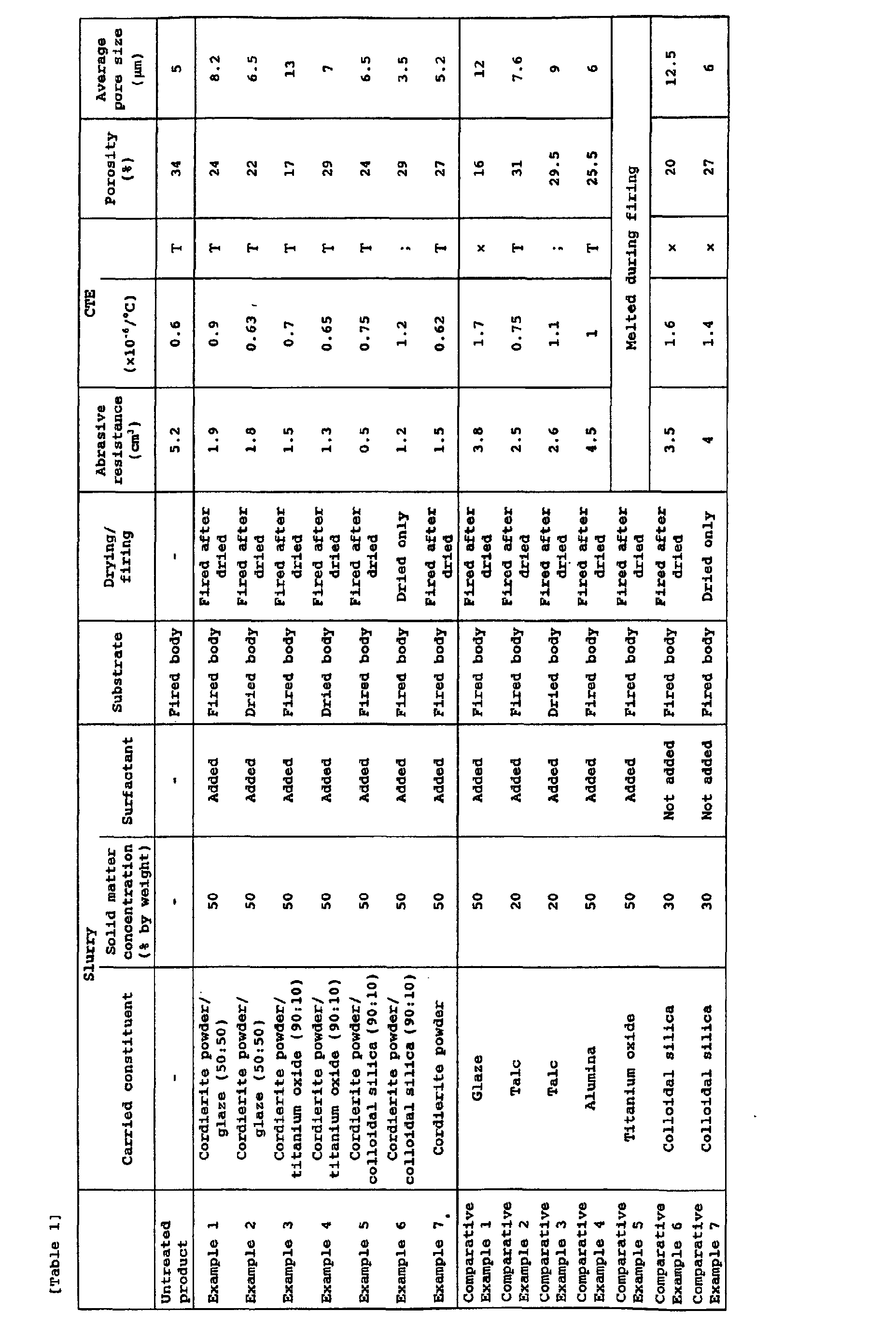 Figure 00140001