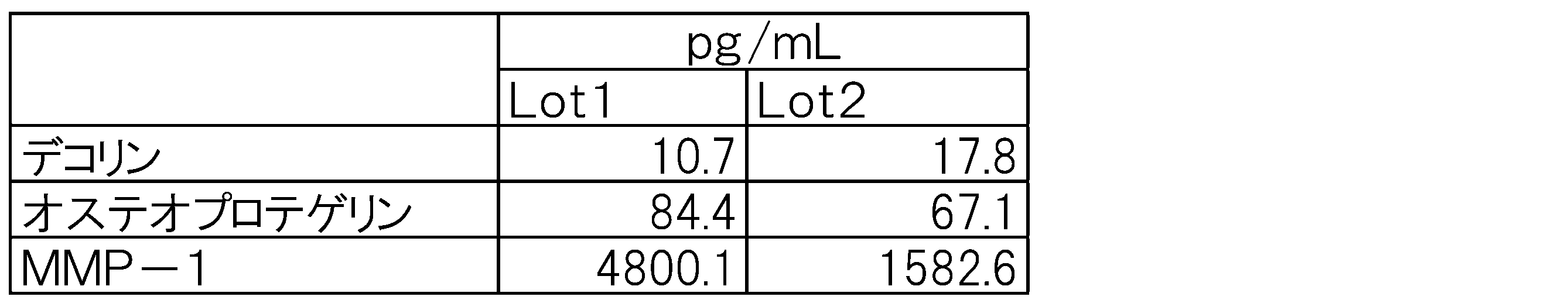 Figure JPOXMLDOC01-appb-T000002