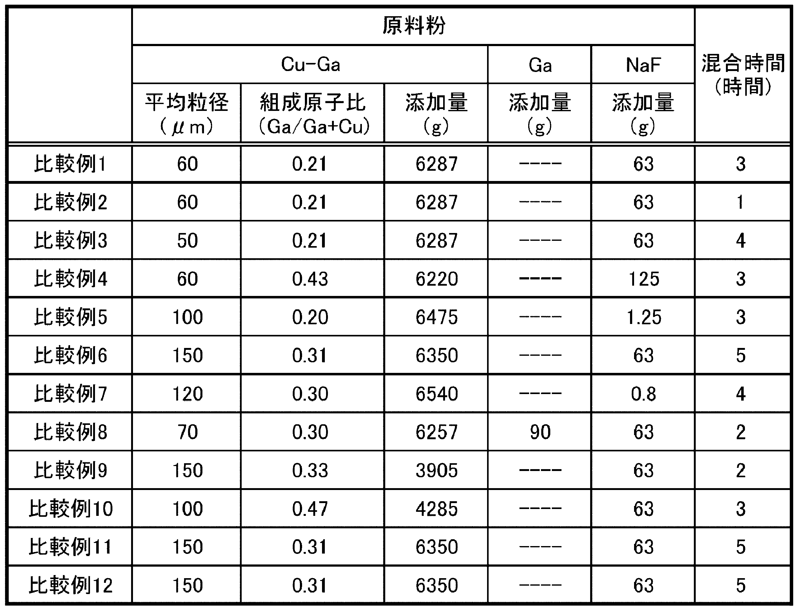 Figure JPOXMLDOC01-appb-T000005