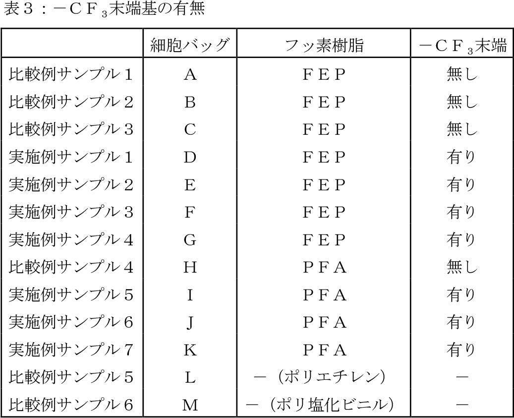 Figure JPOXMLDOC01-appb-T000003