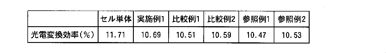 Figure JPOXMLDOC01-appb-T000003