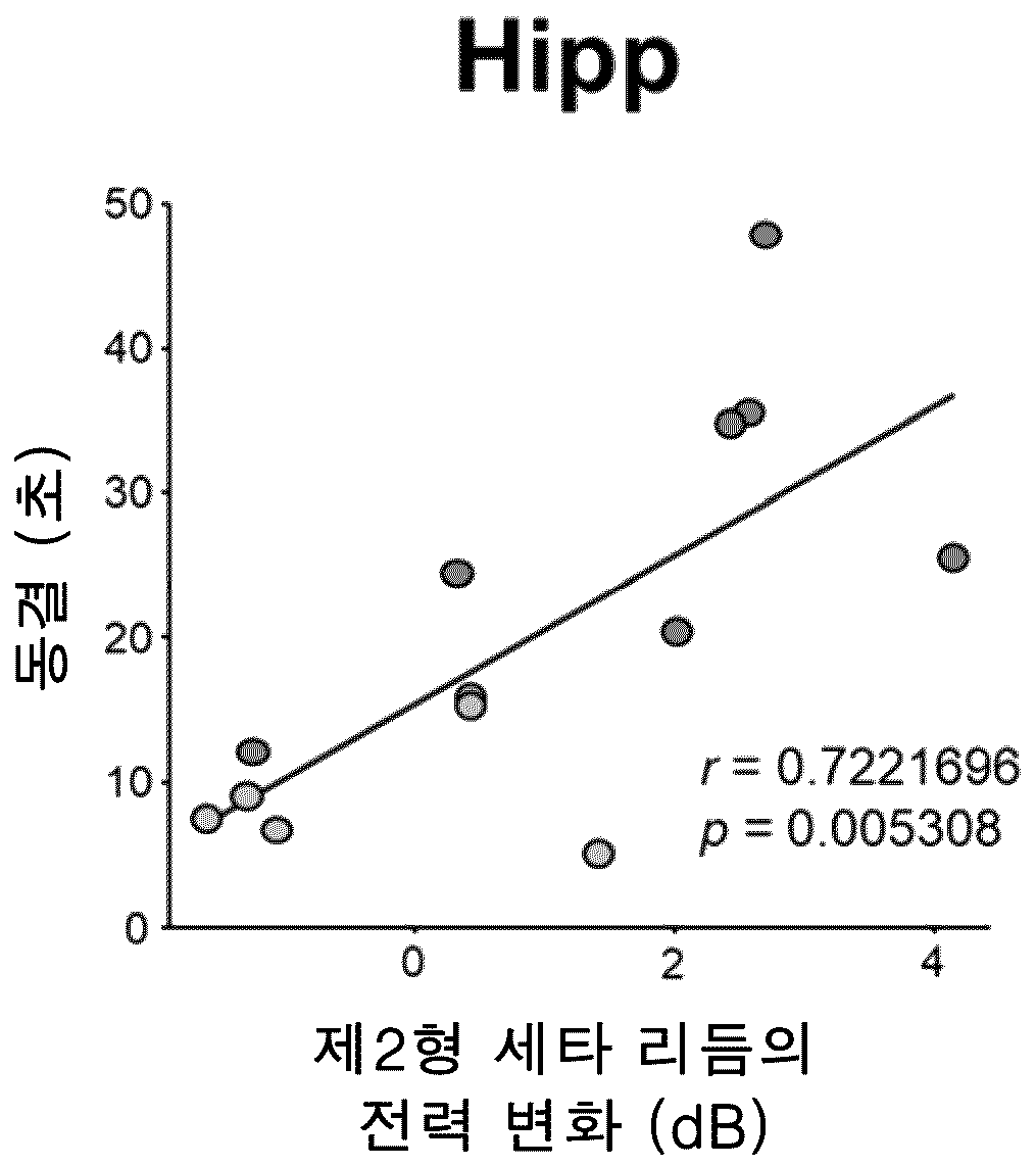 특허 도면 73