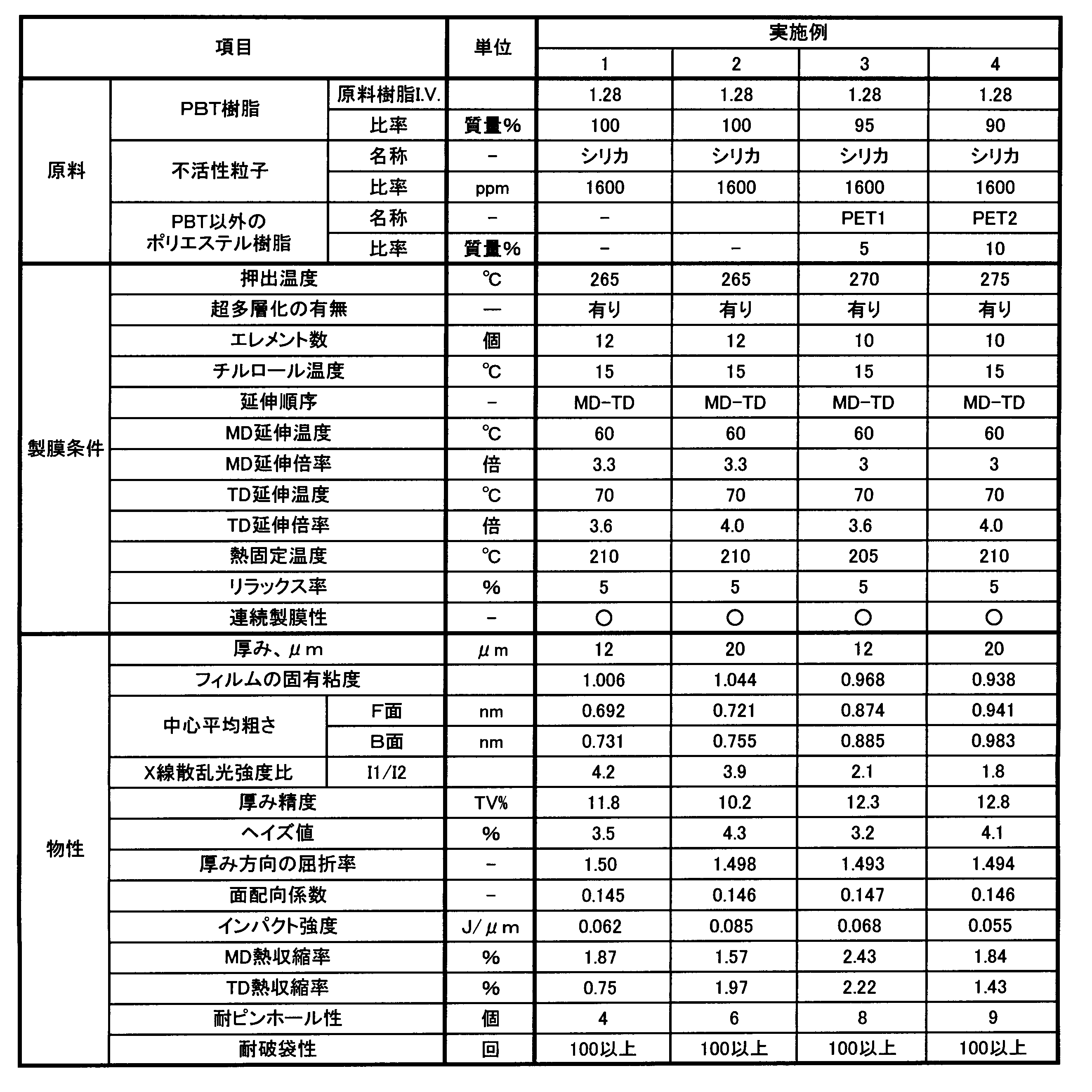 Figure JPOXMLDOC01-appb-T000001