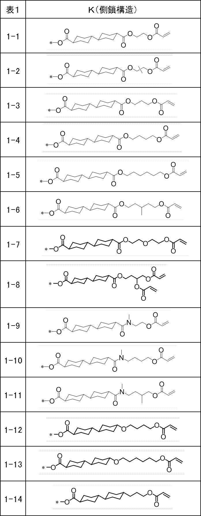 Figure JPOXMLDOC01-appb-T000032