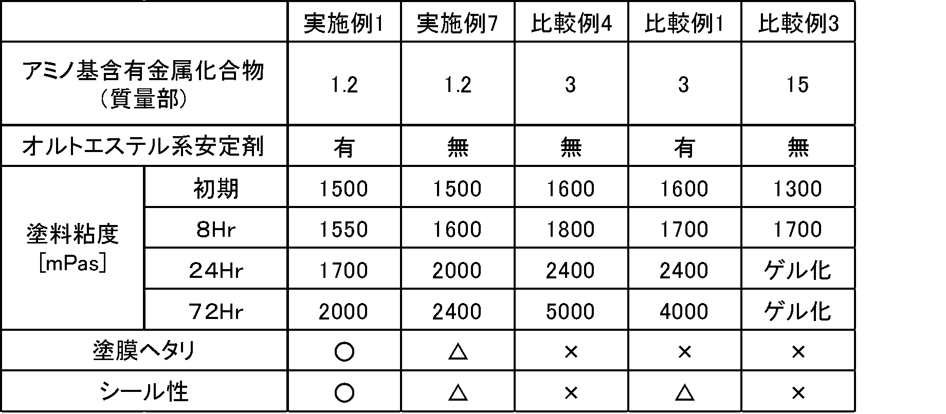 Figure JPOXMLDOC01-appb-T000003