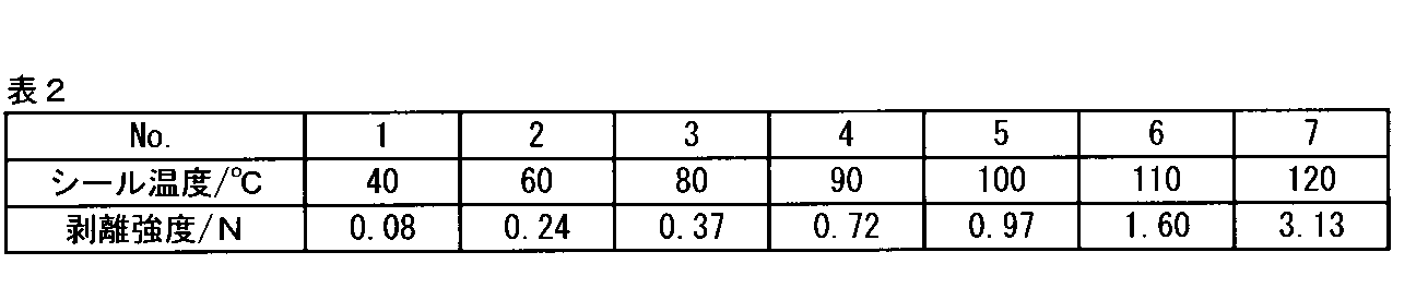Figure JPOXMLDOC01-appb-T000002