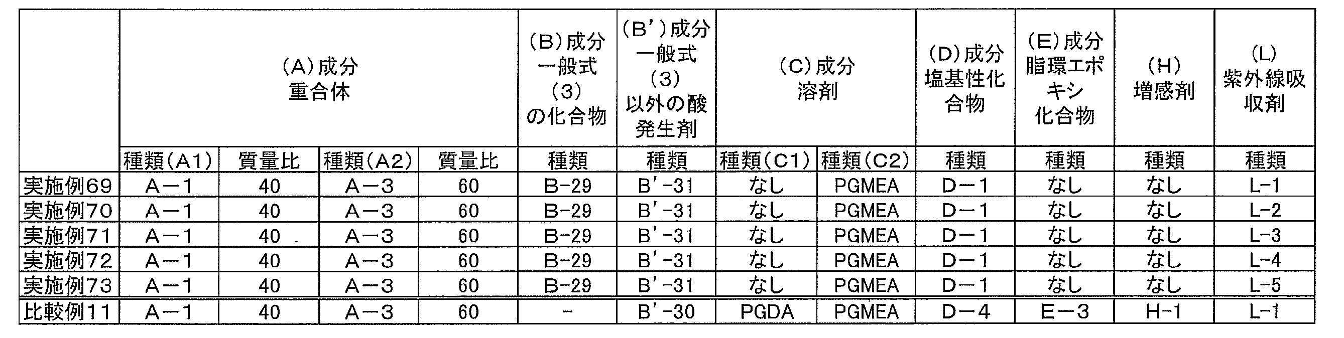Figure JPOXMLDOC01-appb-T000056