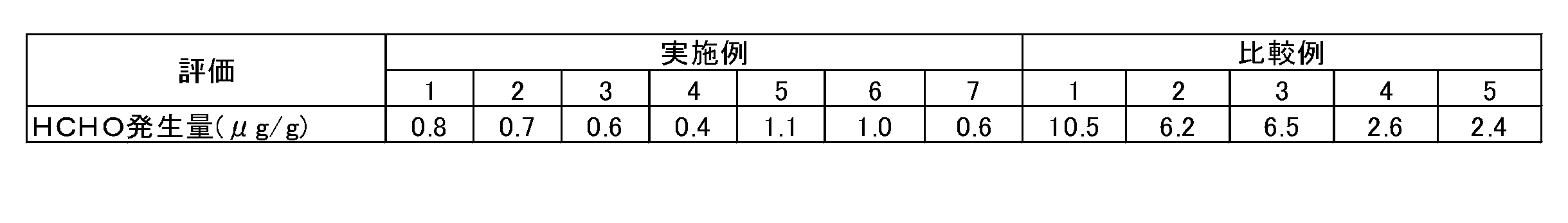 Figure JPOXMLDOC01-appb-T000007