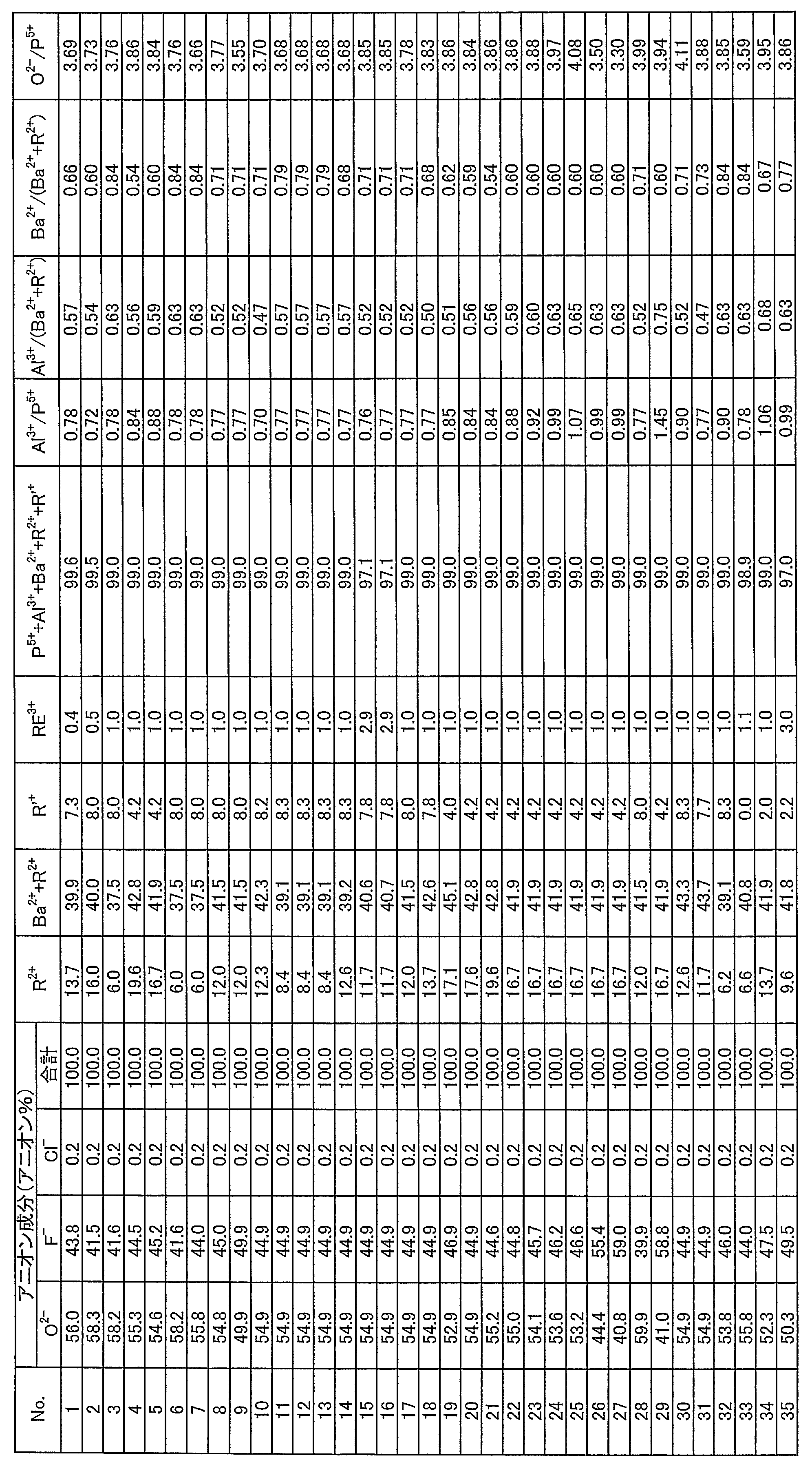 Figure JPOXMLDOC01-appb-T000002