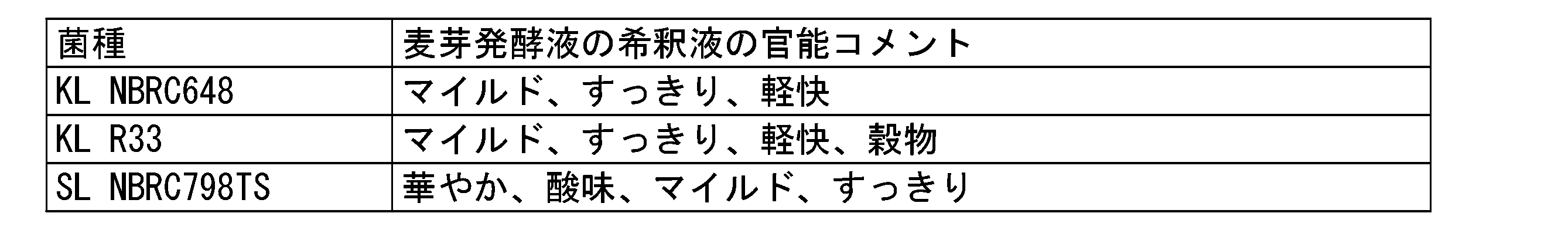 Figure JPOXMLDOC01-appb-T000016