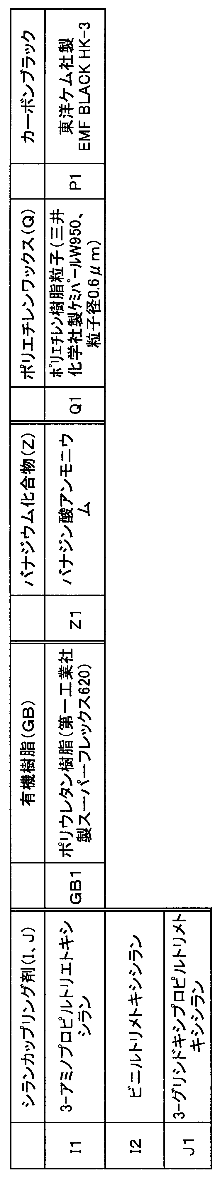 Figure JPOXMLDOC01-appb-T000015