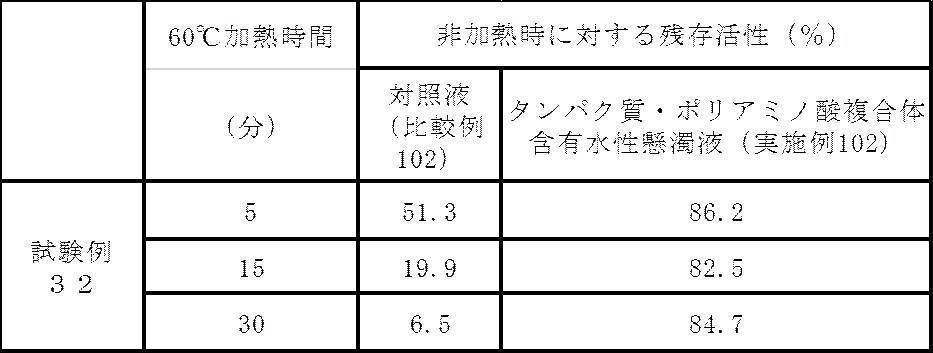 Figure JPOXMLDOC01-appb-T000034
