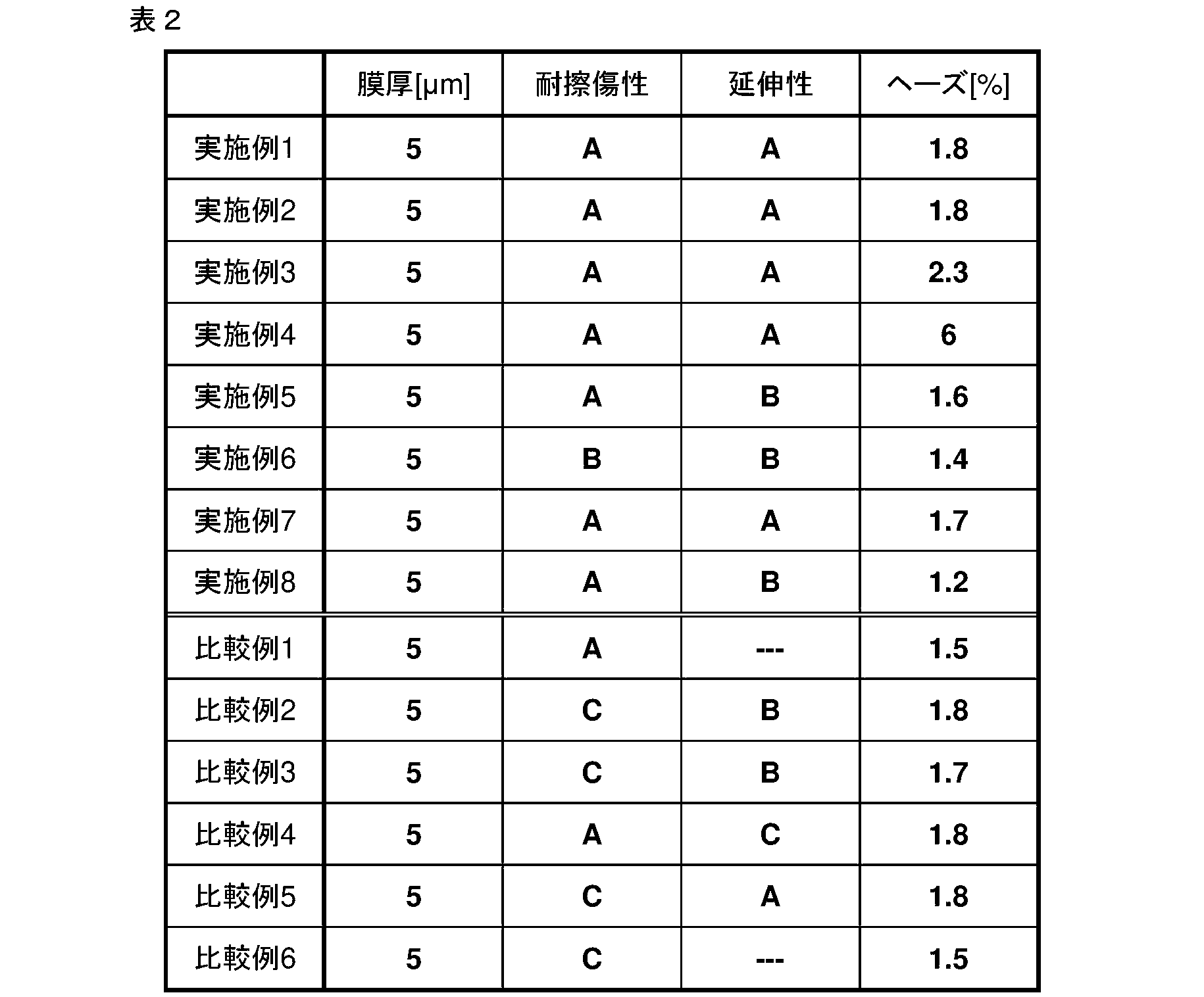 Figure JPOXMLDOC01-appb-T000010