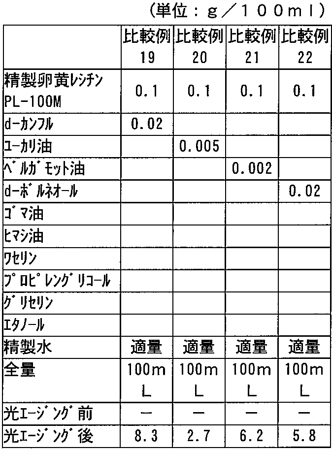 Figure JPOXMLDOC01-appb-T000018