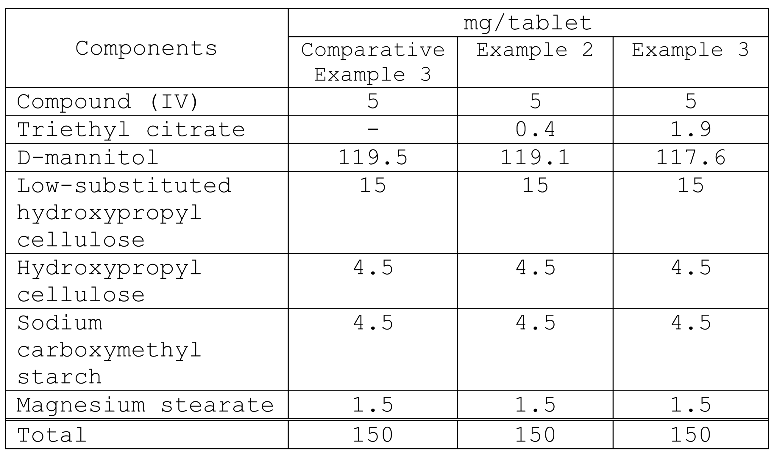 Figure JPOXMLDOC01-appb-T000026