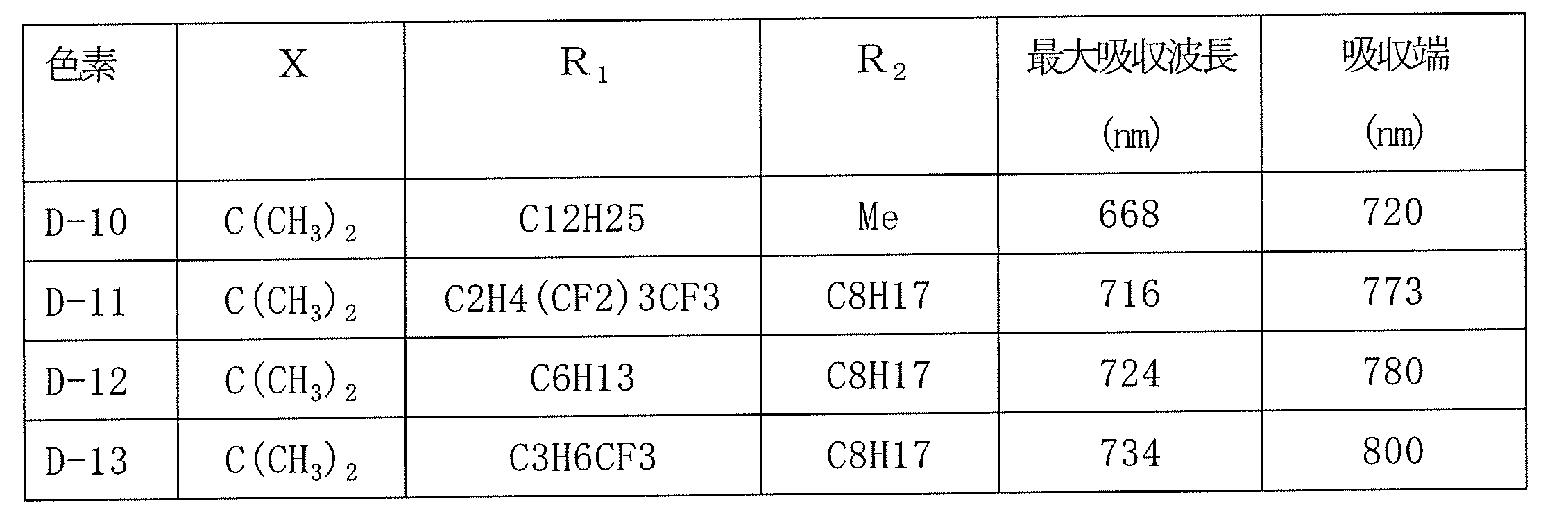 Figure JPOXMLDOC01-appb-T000036