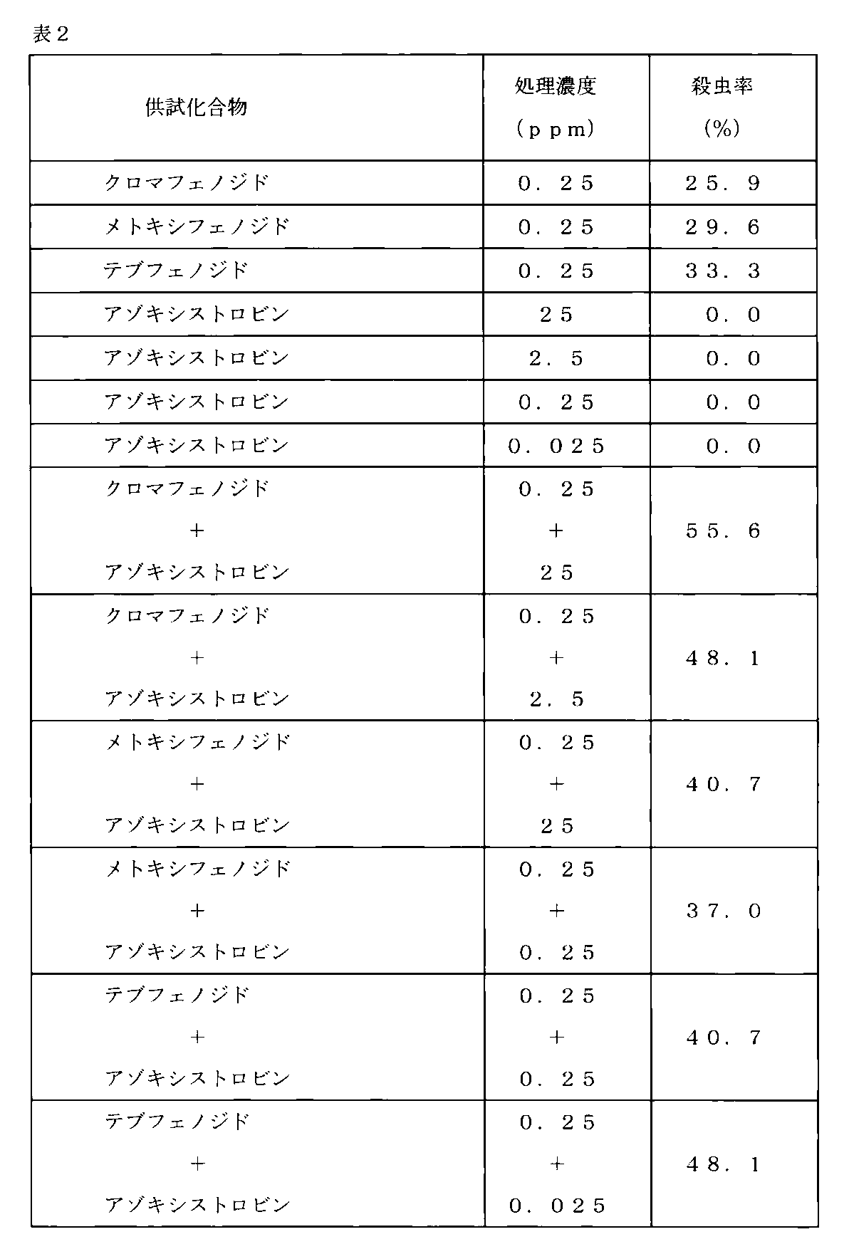 Figure JPOXMLDOC01-appb-T000005