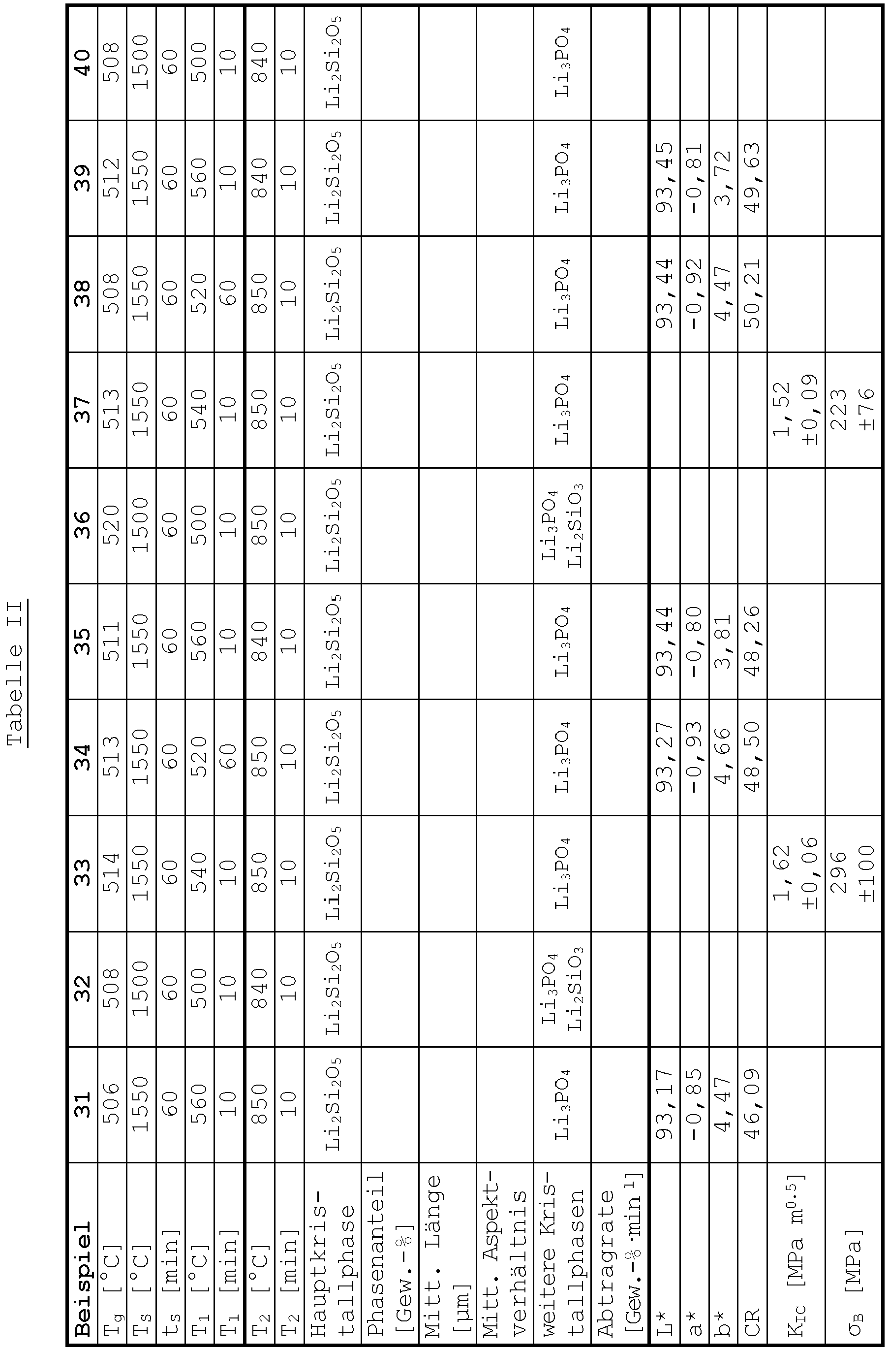 Figure imgb0014