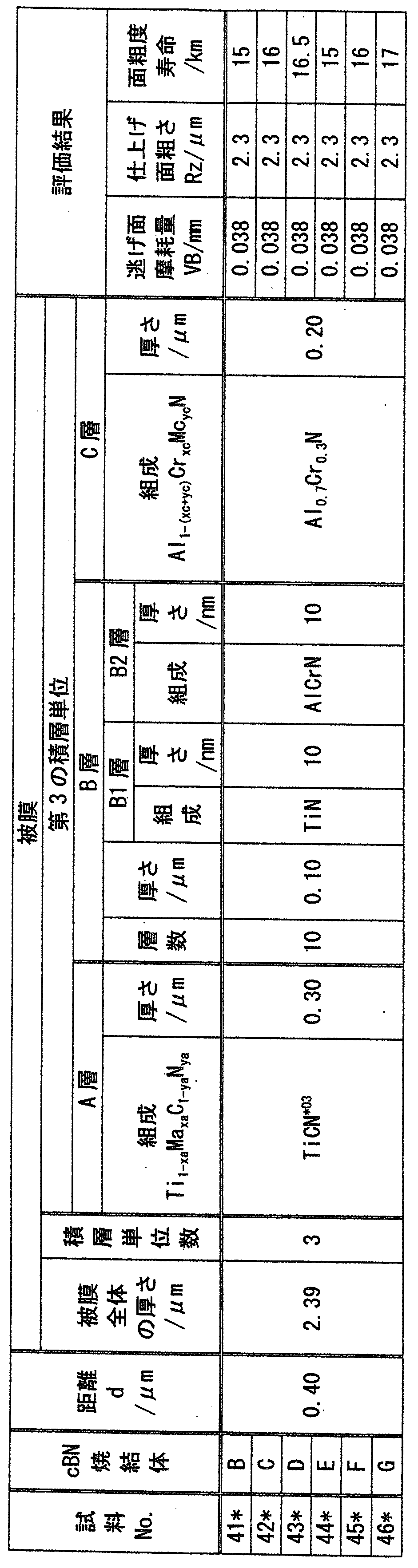 Figure JPOXMLDOC01-appb-T000018