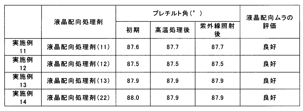 Figure JPOXMLDOC01-appb-T000077