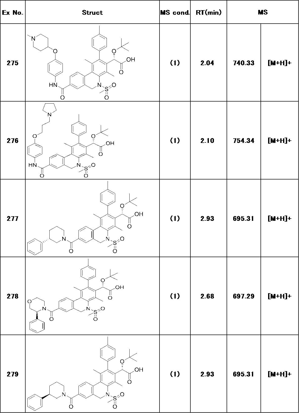 Figure JPOXMLDOC01-appb-T000252